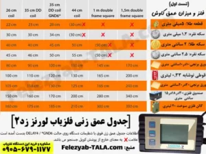 جدول عمق زنی فلزیاب لورنز زد 2