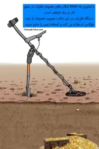 فناوری multi iq فلزیاب