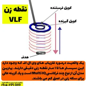 نقطه زن vlf