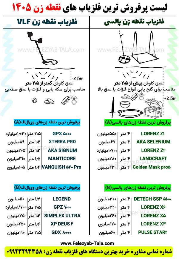 قیمت دستگاه گنج یاب نقطه زن | قیمت فلزیاب نقطه زن